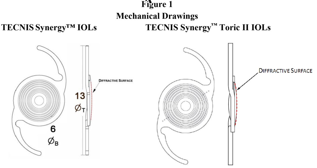 Механические чертежи линз TECNIS Synergy IOL и Synergy Toric II IOL, вид спереди и сбоку, с дифракционной поверхностью