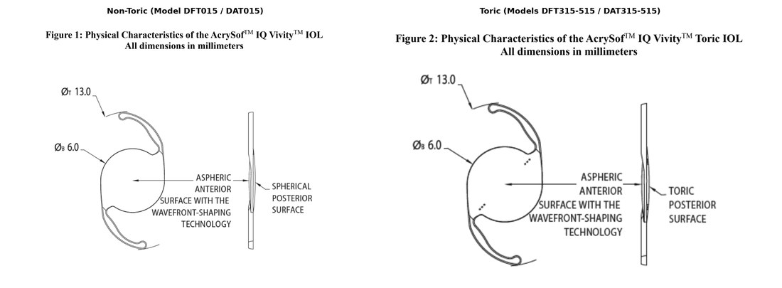 Technical line drawings of the AcrySof IQ Vivity IOL, non-toric and toric versions, front and side profile
